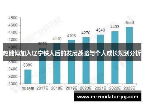 赵健博加入辽宁铁人后的发展战略与个人成长规划分析
