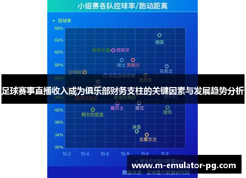 足球赛事直播收入成为俱乐部财务支柱的关键因素与发展趋势分析