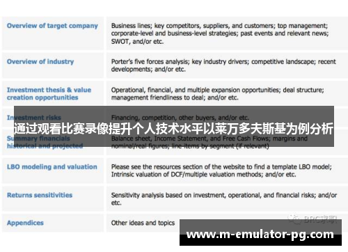 通过观看比赛录像提升个人技术水平以莱万多夫斯基为例分析