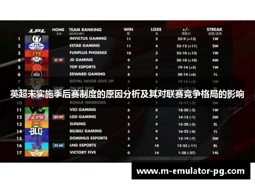 英超未实施季后赛制度的原因分析及其对联赛竞争格局的影响