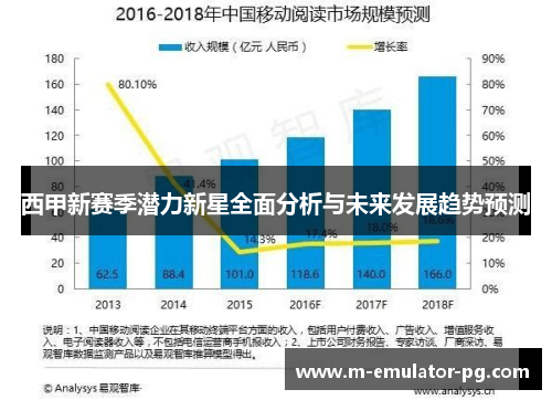 西甲新赛季潜力新星全面分析与未来发展趋势预测 西甲新赛季潜力新星全面分析与未来发展趋势预测
