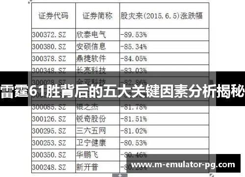 雷霆61胜背后的五大关键因素分析揭秘 雷霆61胜背后的五大关键因素分析揭秘